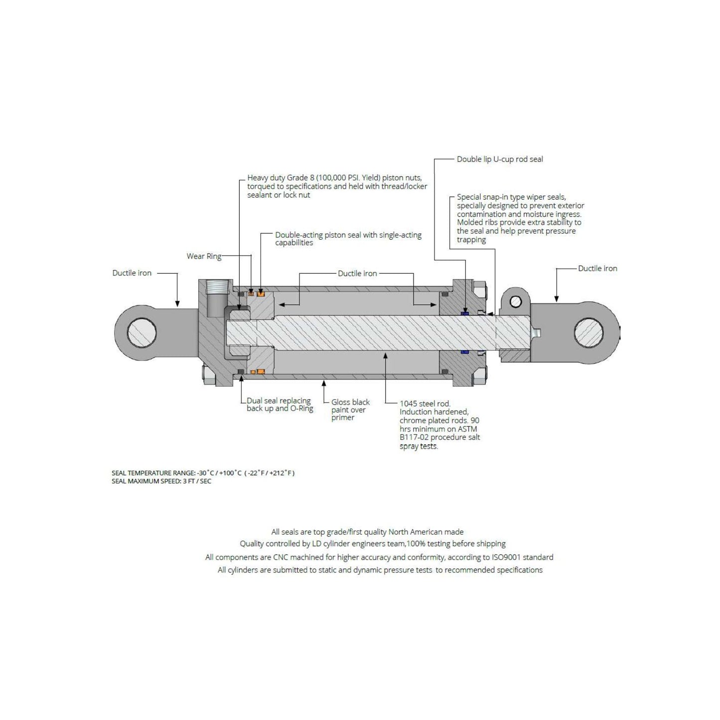 Tie-Rod Cylinder 4020TR