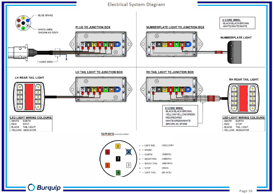 Electrical Junction Box