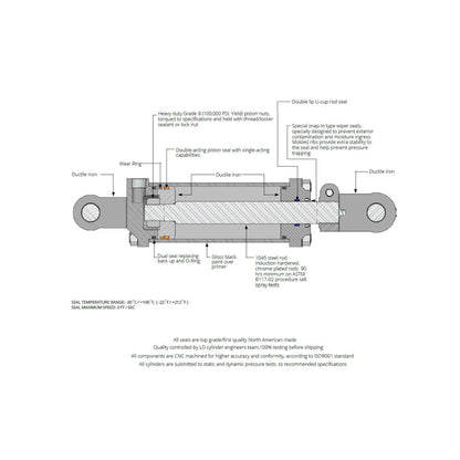 Tie-Rod Cylinder 4020TR