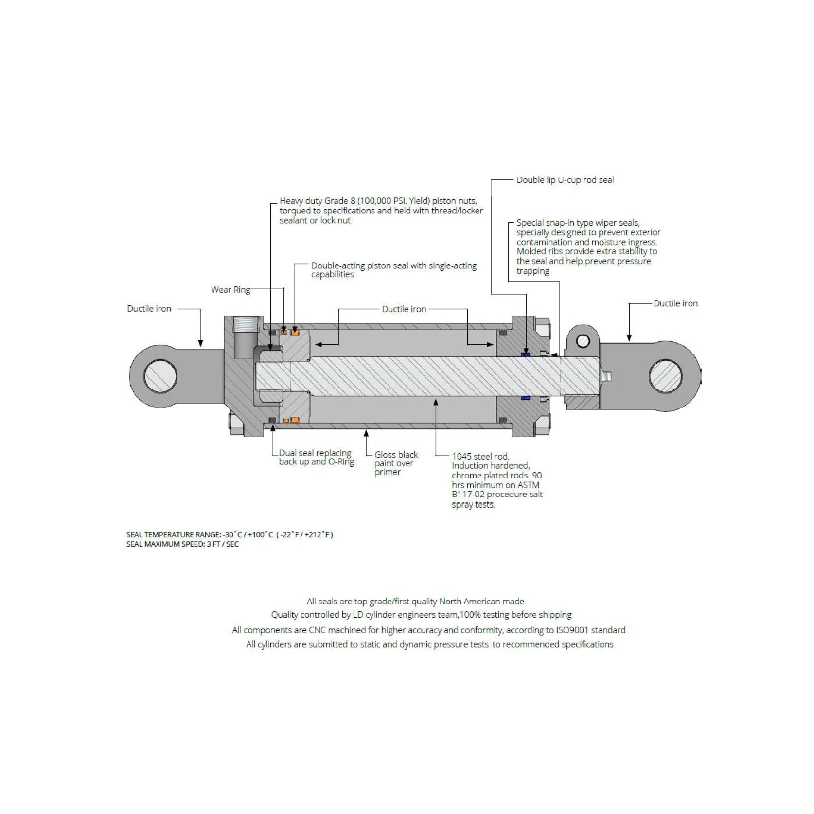 Tie-Rod Cylinder 3010TR-1.5